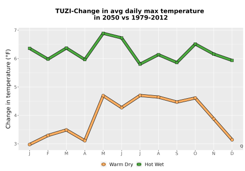 Thumbnail Temp_Tmax_MonDelta_Line.png 