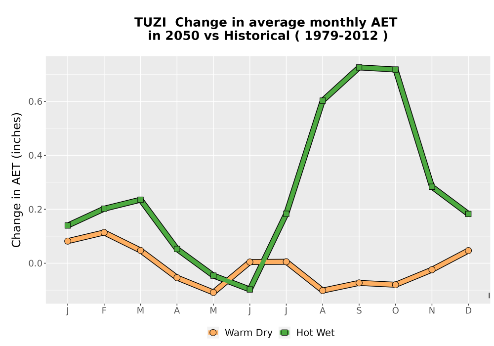 Scaled image WatBal_AET_MonDelta_Line.png 