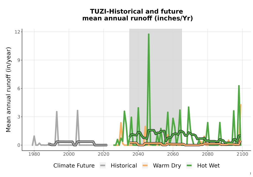 Scaled image WatBal_Runoff_Annual_TS.png 