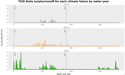 Thumbnail WatBal_Runoff_DailyDOY_Line.jpg 
