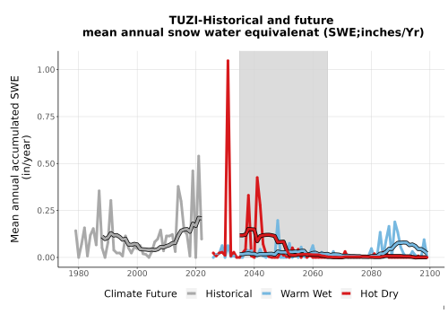 Thumbnail Snow_SWE_AnnAccum_TS2100.png 