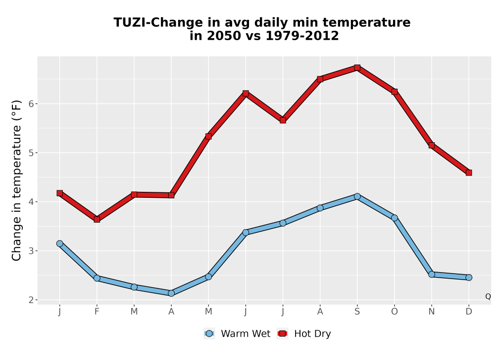 Scaled image Temp_TmaxTmin_MonDelta_PanelLine.png 
