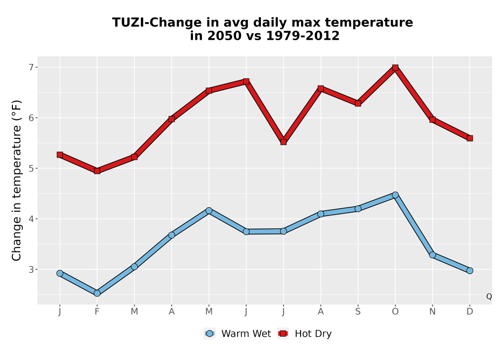 Scaled image Temp_Tmax_MonDelta_Line.png 