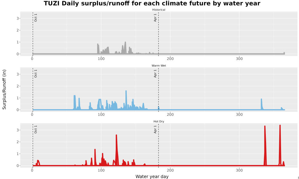 Scaled image WatBal_Runoff_DailyDOY_Line.jpg 