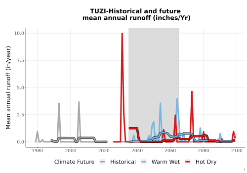 Thumbnail WatBal_Runoff_Annual_TS.png 