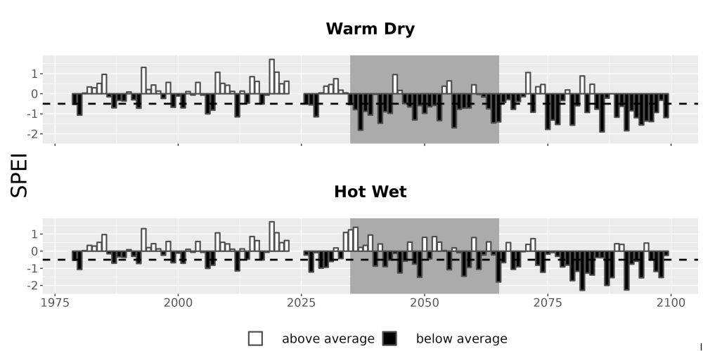 Scaled image Drought_SPEI_AnnHistProj_CF12.png 