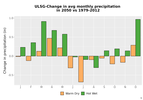 Thumbnail Precip_Delta_Mon_Bar.png 