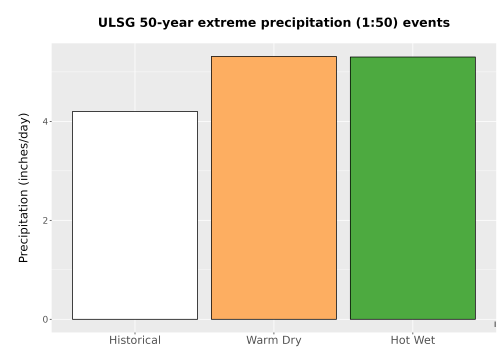 Thumbnail Precip_Extreme_50yr_Bar.png 