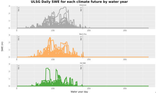 Thumbnail Snow_SWE_DailyAccum_Line.jpg 