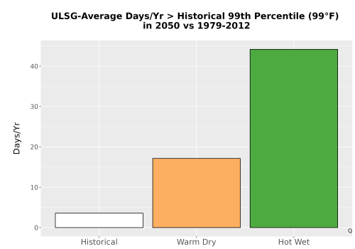 Thumbnail Temp_Tmax_99pct_Bar.png 