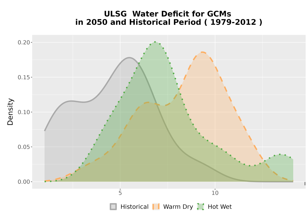 Scaled image WatBal_CWD_AnnAccum_Density.png 