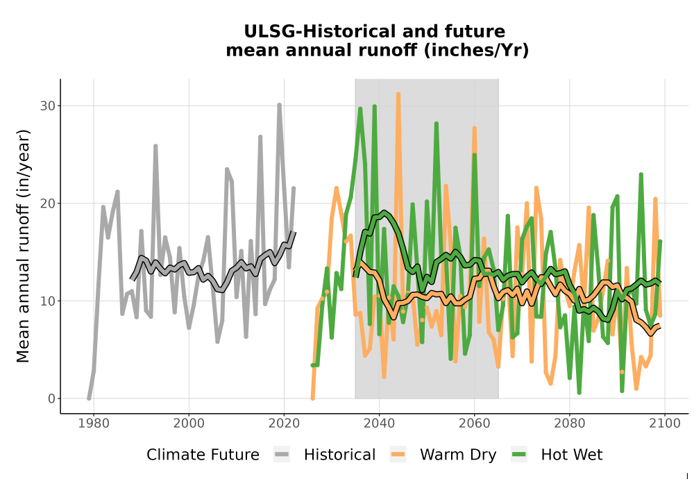 Scaled image WatBal_Runoff_Annual_TS.png 