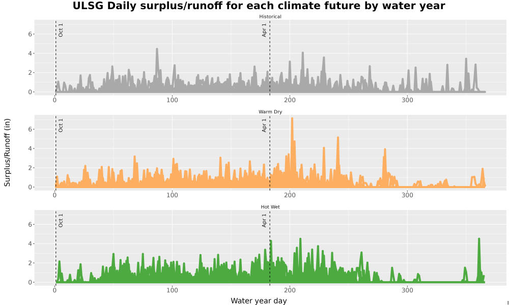 Scaled image WatBal_Runoff_DailyDOY_Line.jpg 