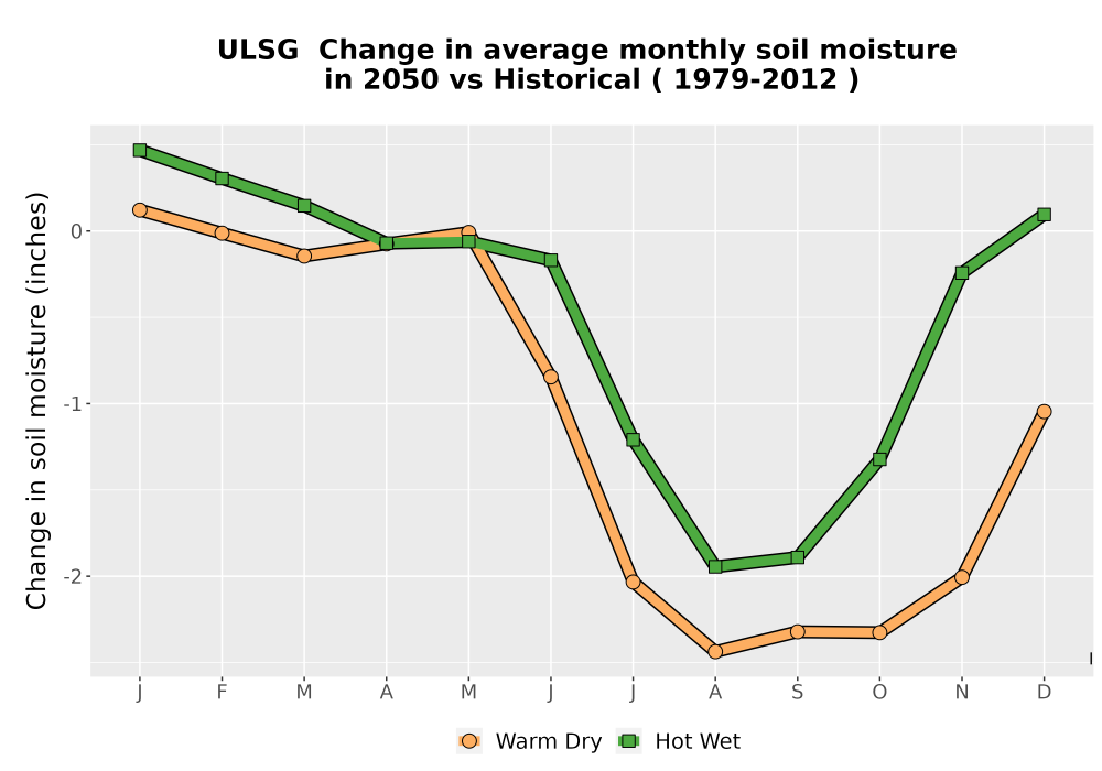 Scaled image WatBal_SM_MonDelta_Line.png 