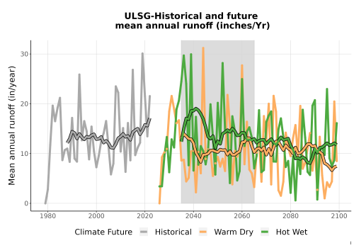Thumbnail WatBal_Runoff_Annual_TS.png 