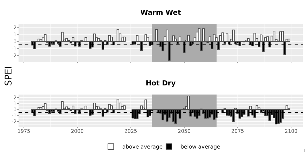 Scaled image Drought_SPEI_AnnHistProj_CF12.png 