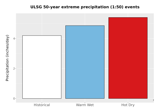 Thumbnail Precip_Extreme_50yr_Bar.png 