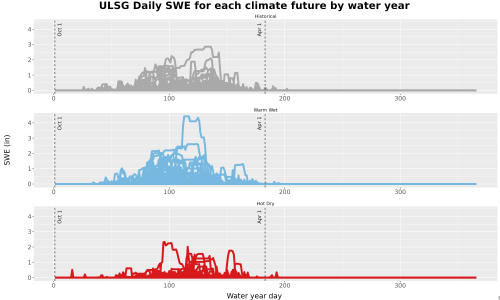 Thumbnail Snow_SWE_DailyAccum_Line.jpg 