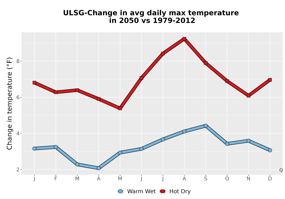 Scaled image Temp_Tmax_MonDelta_Line.png 