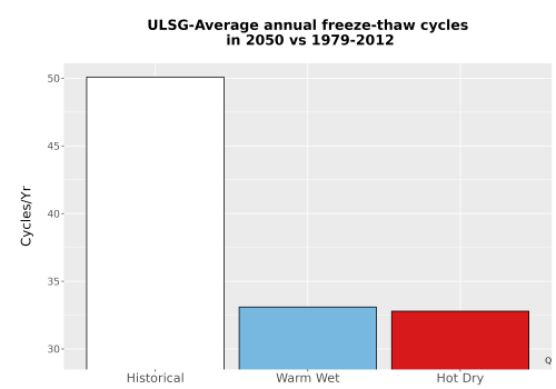 Thumbnail Temp_FreezeThaw_Ann_Bar.png 