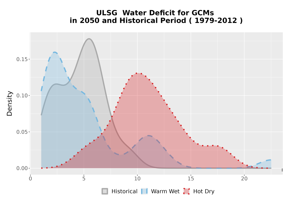 Scaled image WatBal_CWD_AnnAccum_Density.png 