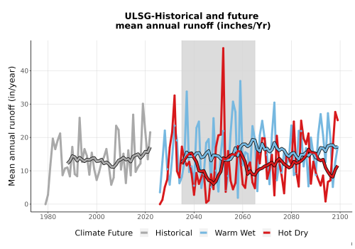 Thumbnail WatBal_Runoff_Annual_TS.png 