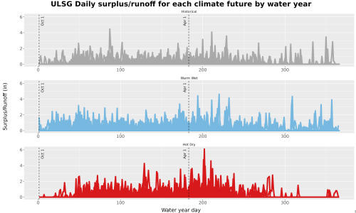 Thumbnail WatBal_Runoff_DailyDOY_Line.jpg 