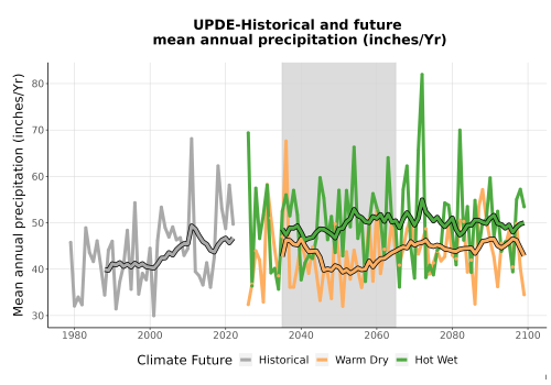 Thumbnail Precip_Avg_Ann_TS2100.png 
