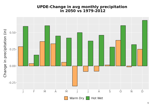 Thumbnail Precip_Delta_Mon_Bar.png 