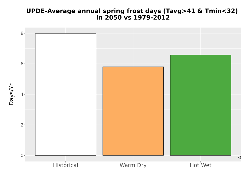 Scaled image Temp_Frost_Ann_Bar.png 