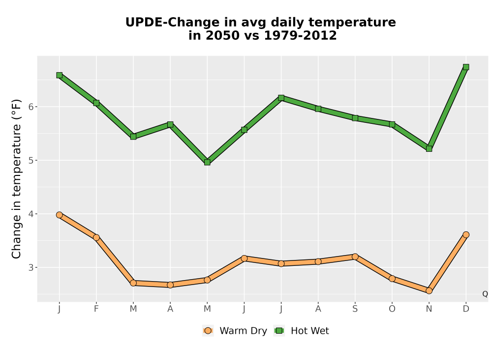 Scaled image Temp_Tavg_MonDelta_Line.png 