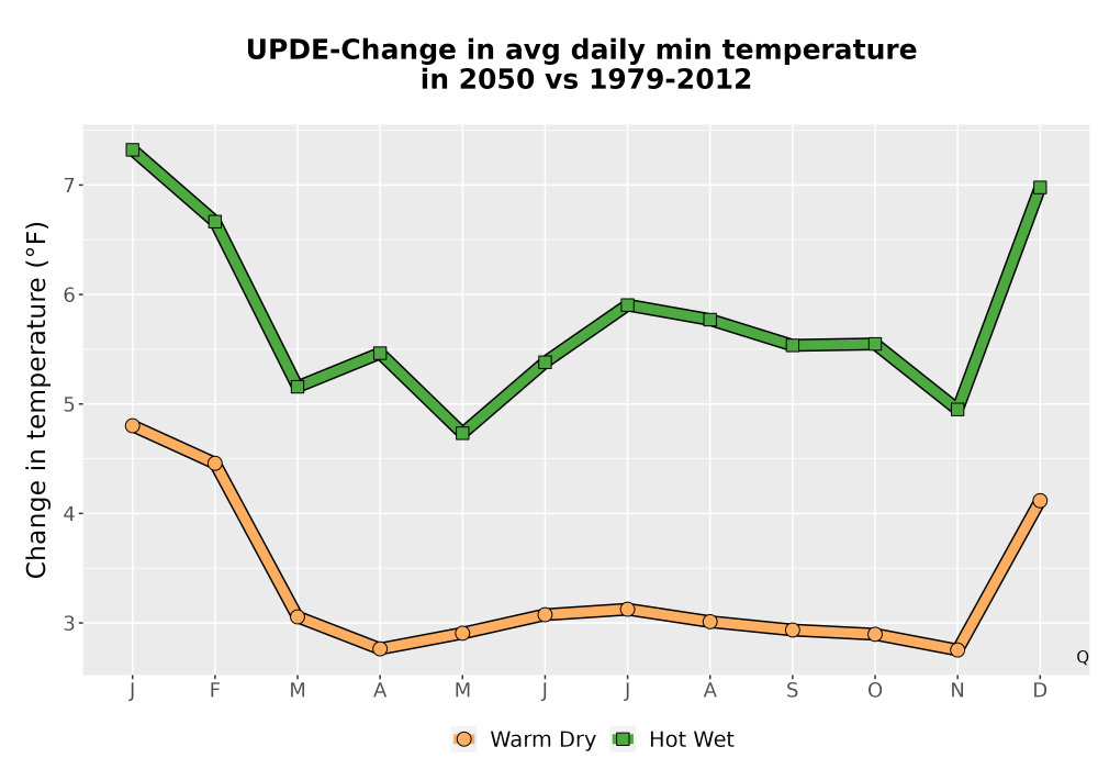 Scaled image Temp_TmaxTmin_MonDelta_PanelLine.png 