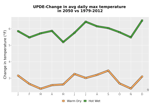 Thumbnail Temp_Tmax_MonDelta_Line.png 