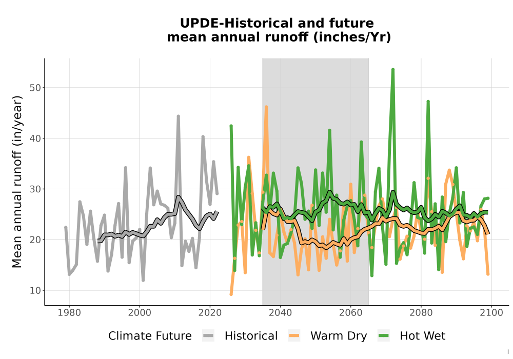 Scaled image WatBal_Runoff_Annual_TS.png 