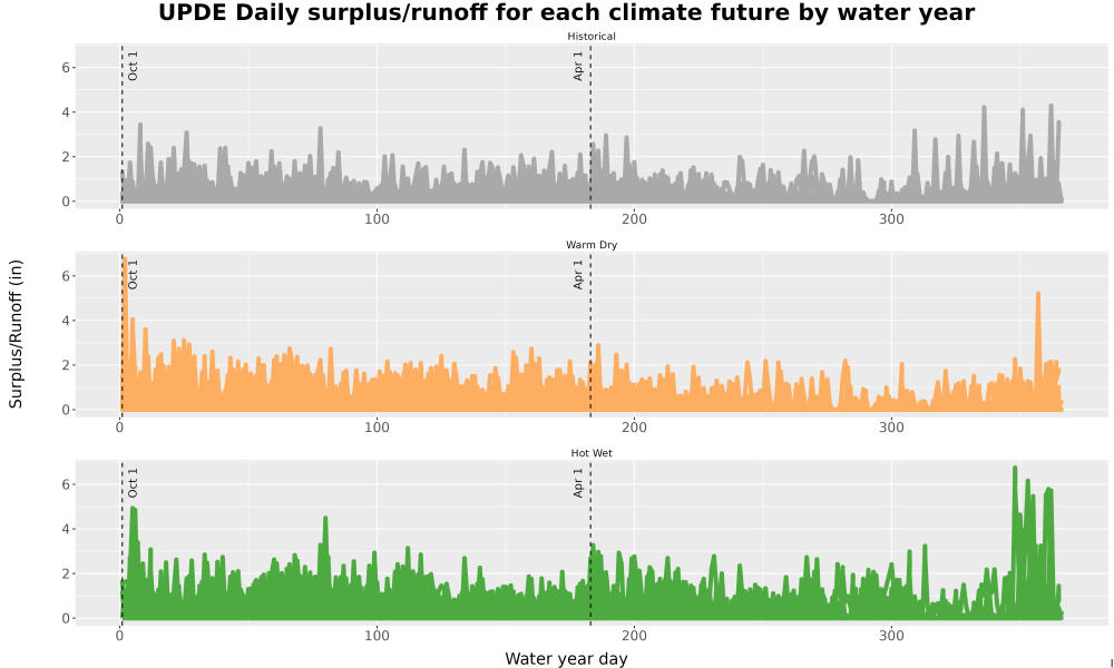 Scaled image WatBal_Runoff_DailyDOY_Line.jpg 