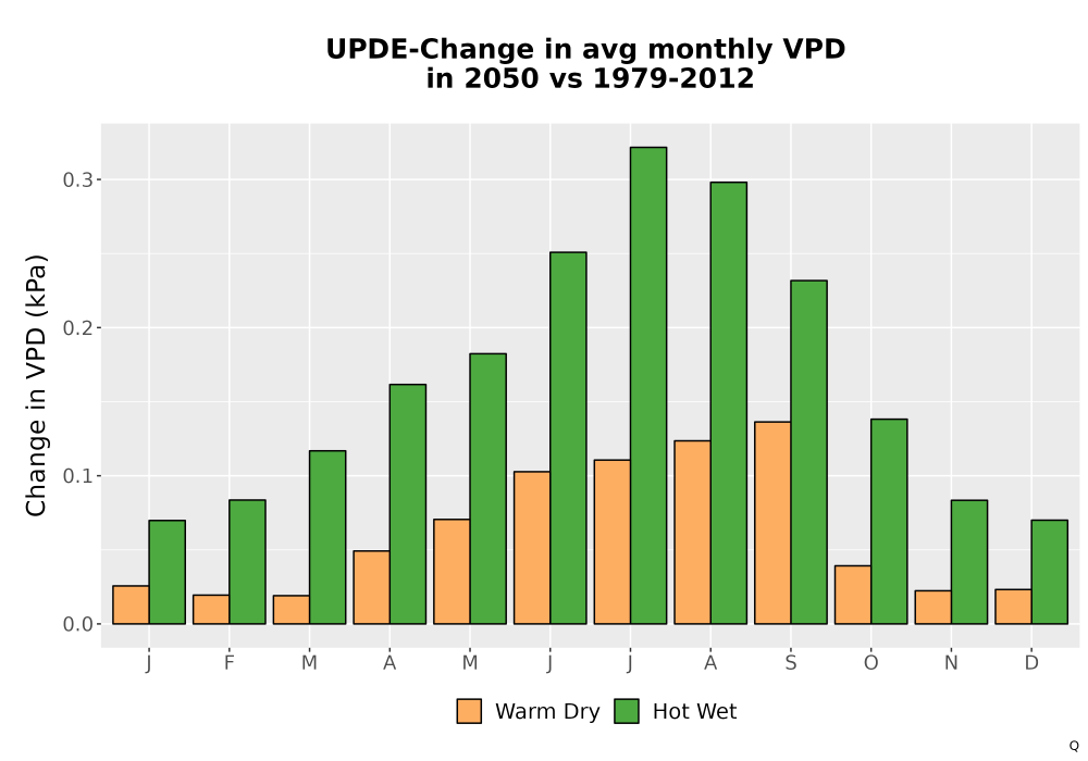 Scaled image WatBal_VPD_MonDelta_Bar.png 