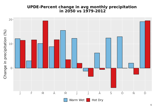 Thumbnail Precip_DeltaPct_Mon_Bar.png 