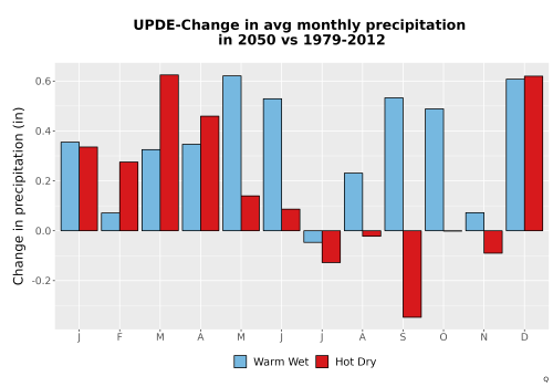 Thumbnail Precip_Delta_Mon_Bar.png 
