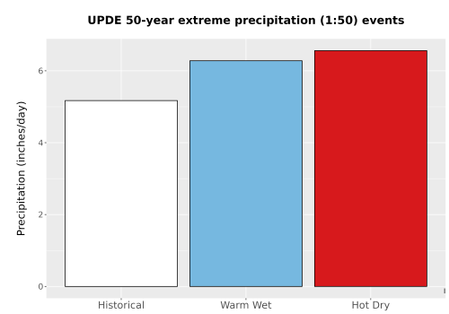 Thumbnail Precip_Extreme_50yr_Bar.png 