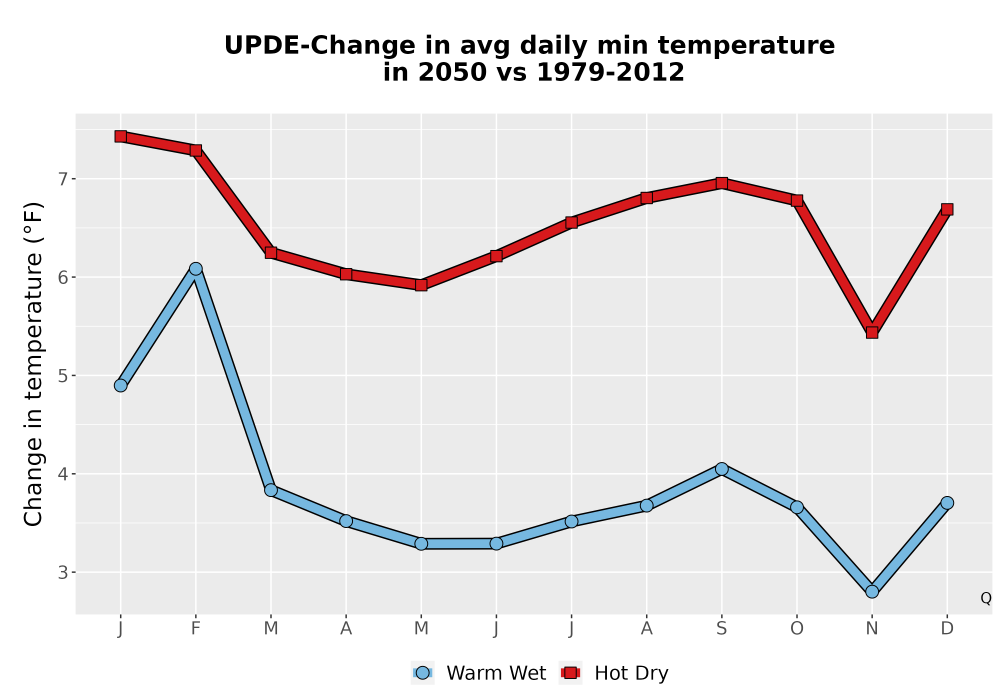 Scaled image Temp_TmaxTmin_MonDelta_PanelLine.png 