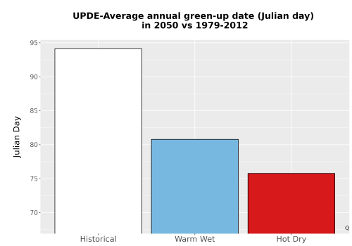 Thumbnail Temp_Grow_GreenupDOY_Bar.png 