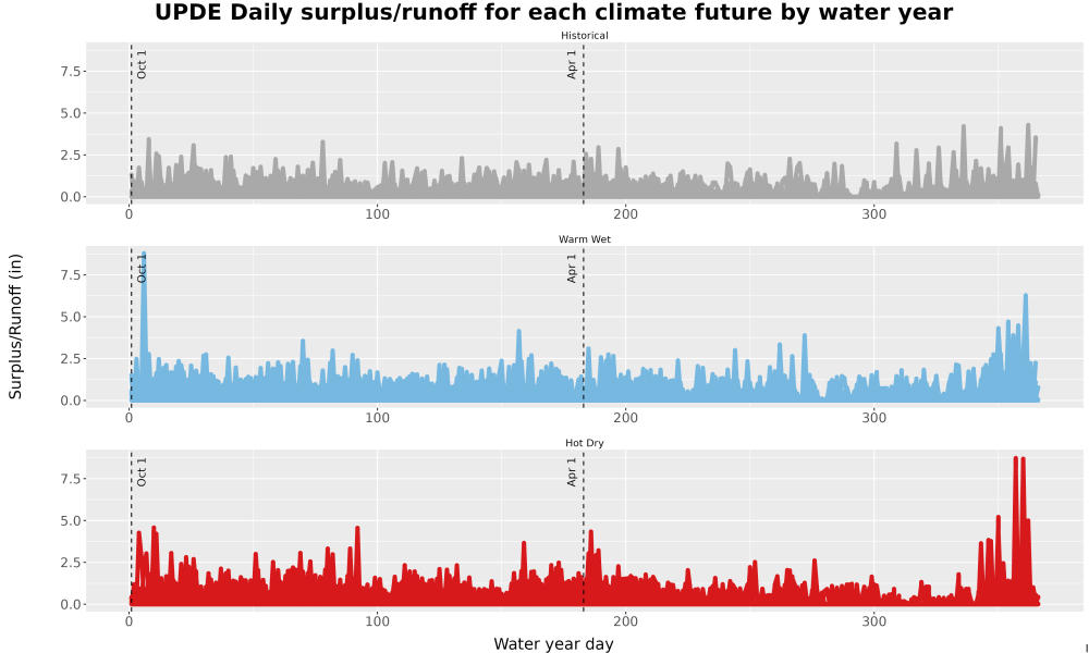 Scaled image WatBal_Runoff_DailyDOY_Line.jpg 