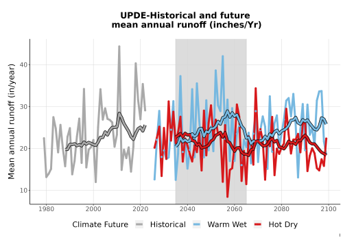 Thumbnail WatBal_Runoff_Annual_TS.png 