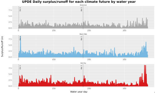 Thumbnail WatBal_Runoff_DailyDOY_Line.jpg 