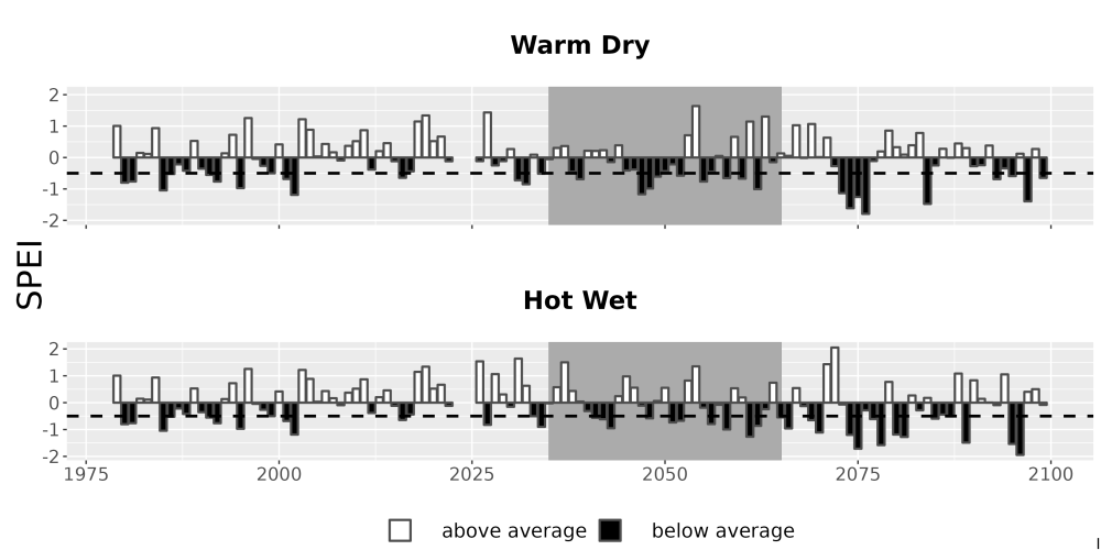 Scaled image Drought_SPEI_AnnHistProj_CF12.png 
