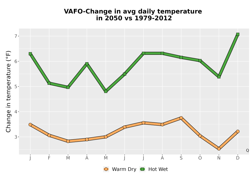 Scaled image Temp_Tavg_MonDelta_Line.png 