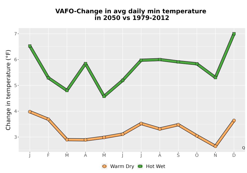 Scaled image Temp_TmaxTmin_MonDelta_PanelLine.png 