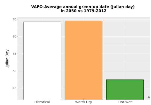 Thumbnail Temp_Grow_GreenupDOY_Bar.png 