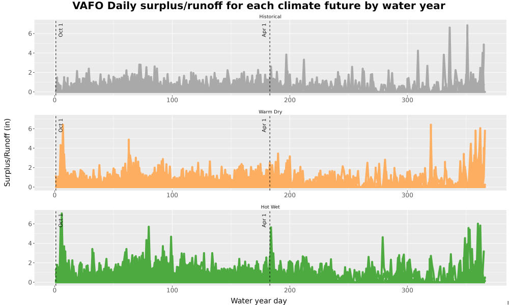 Scaled image WatBal_Runoff_DailyDOY_Line.jpg 