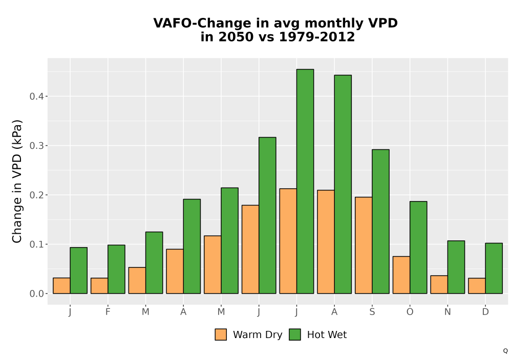 Scaled image WatBal_VPD_MonDelta_Bar.png 